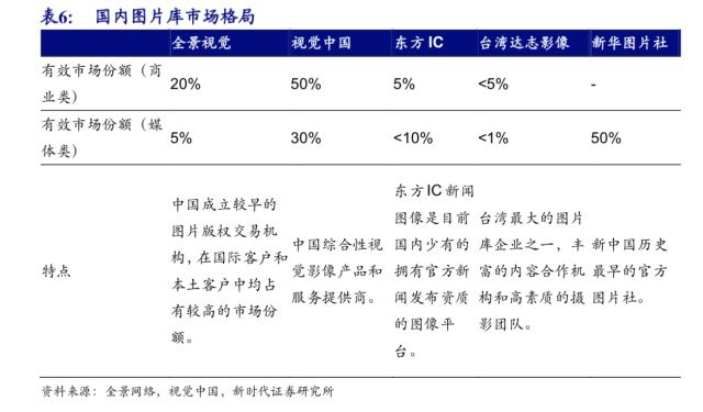 史上最贵照片:黑洞吸走视觉中国20亿市值,摄