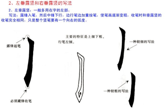 毛笔楷书入门教程——《田氏欧体楷书横画、竖画的写法》供大家借鉴参|楷书|写法|毛笔_新浪新闻