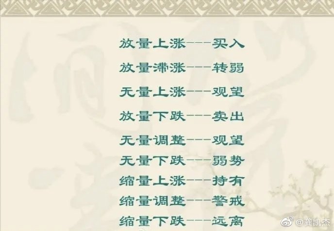 量价基本口诀收藏