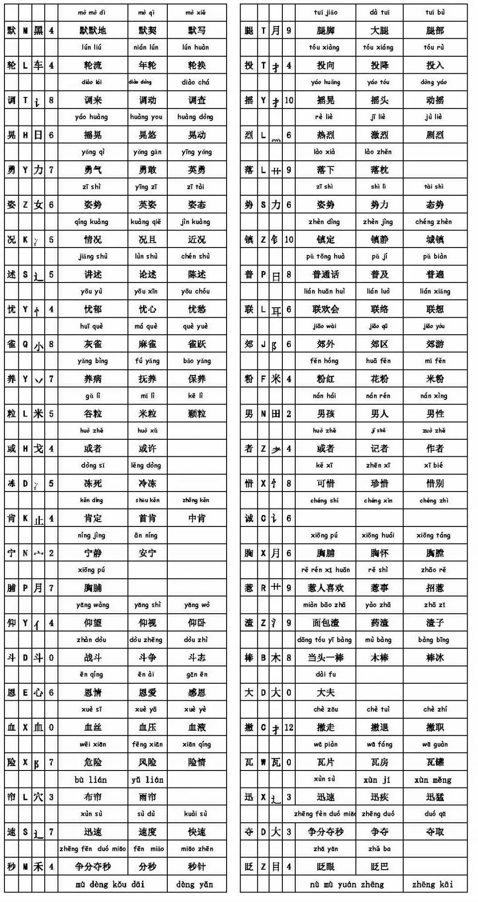 组词的拼音怎么写『葵的组词的拼音怎么写』