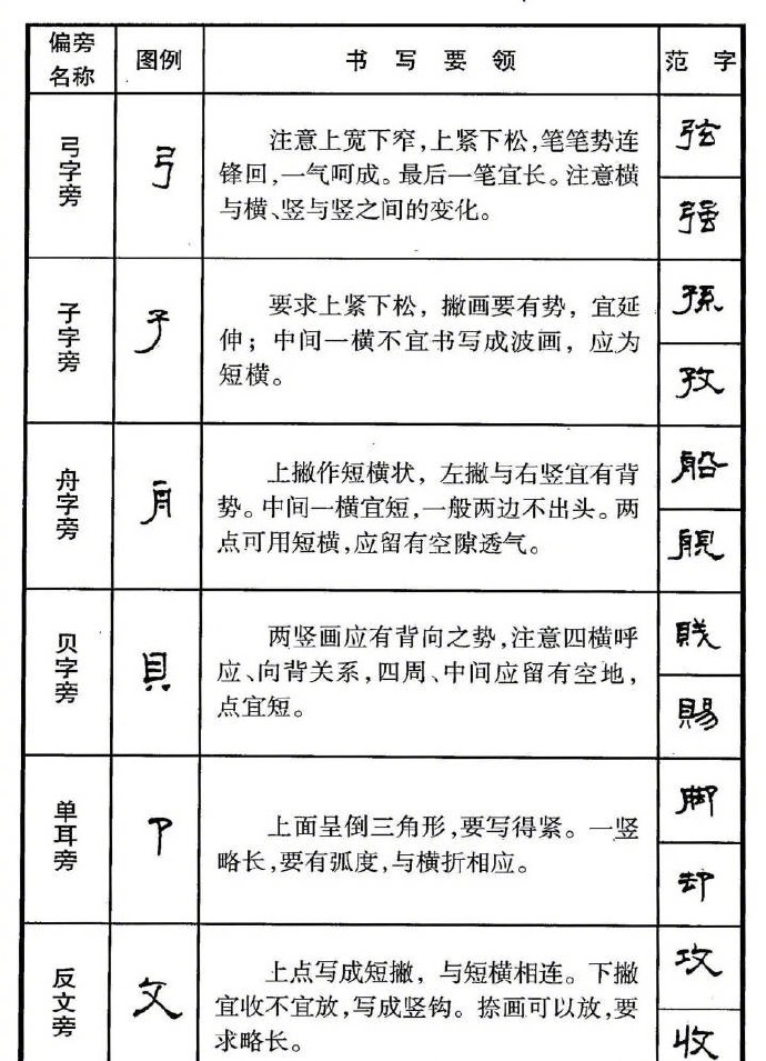 钢笔书法隶书偏旁部首写法要领