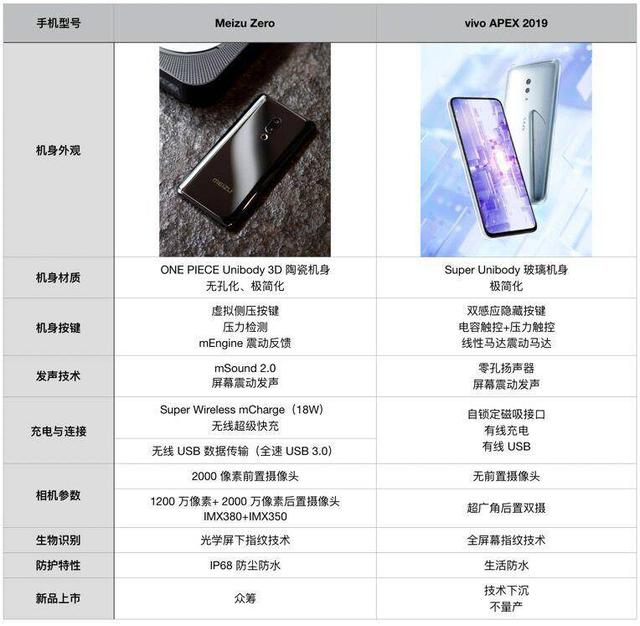 又一款ppt手机?魅族zero表示众筹开售,不像vivo apex耍猴