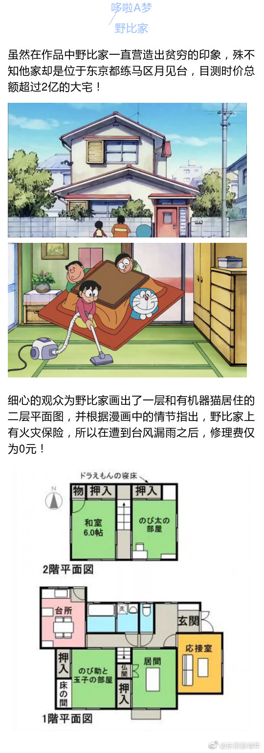 户型大展示 灌篮高手 龙猫 小丸子 哪个动漫人物的家 户型大展示 灌篮高手 龙猫 小丸子 哪个动漫人物的家