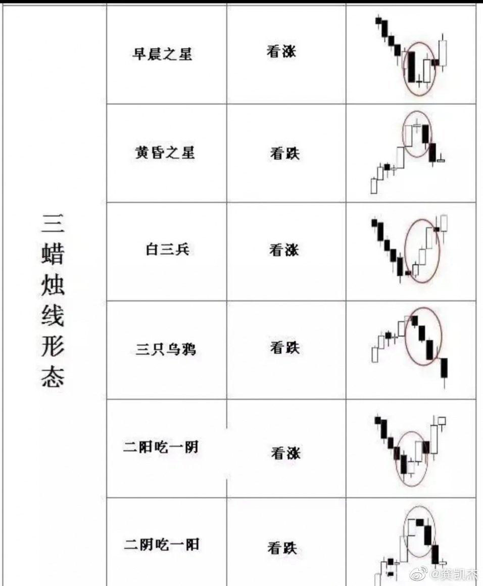 量价基本口诀收藏