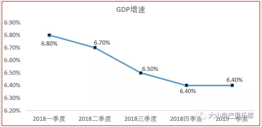 大基建gdp(3)