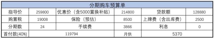 不要BBA，这款豪华品牌SUV直降4万，赠价值万元免费保养