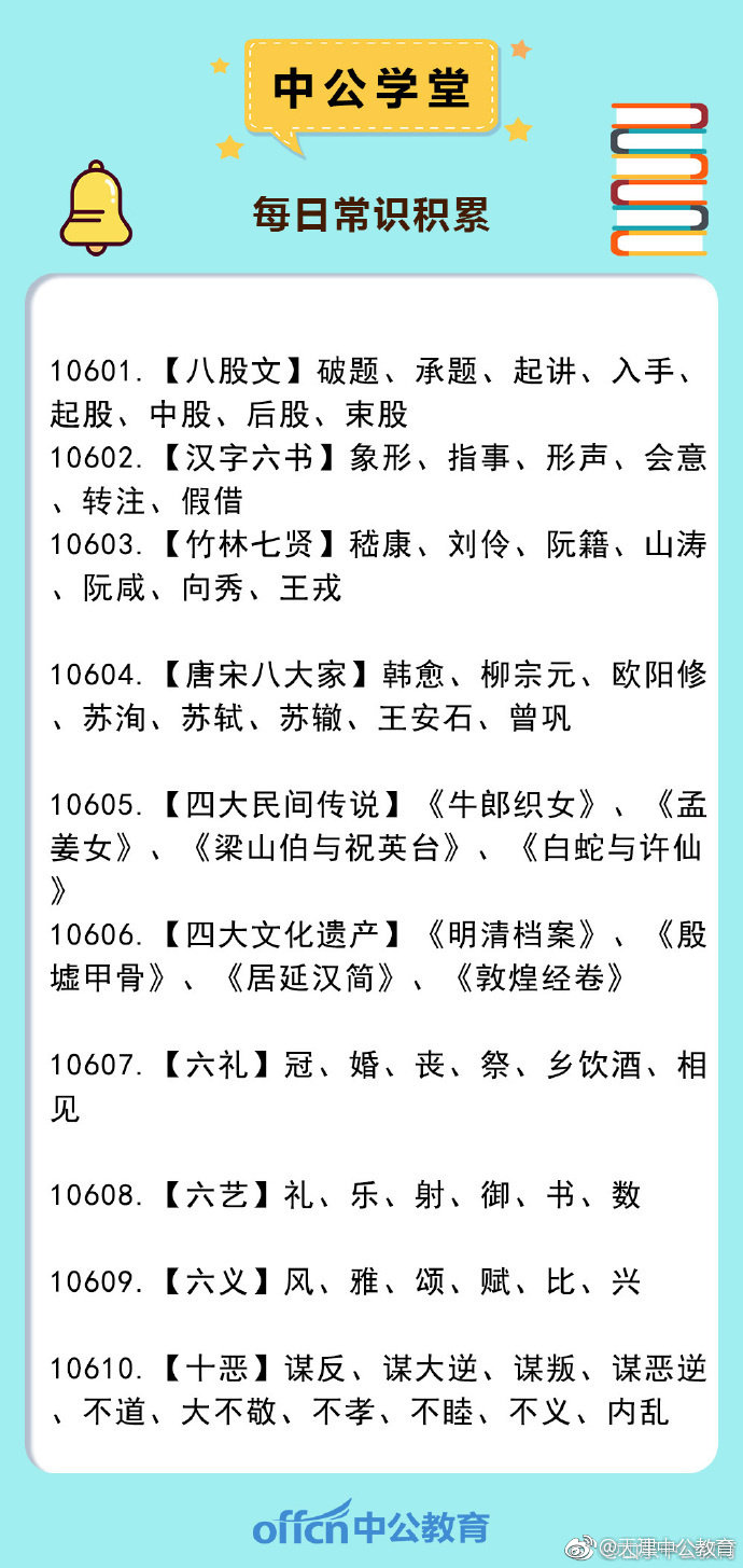 晚上好 今天来学习常识知识 在公务员考试中