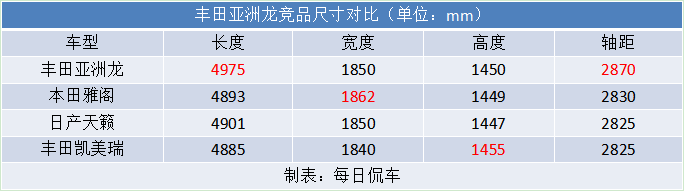 造型有冲击力 尺寸够大 丰田亚洲龙10款车型导购分析