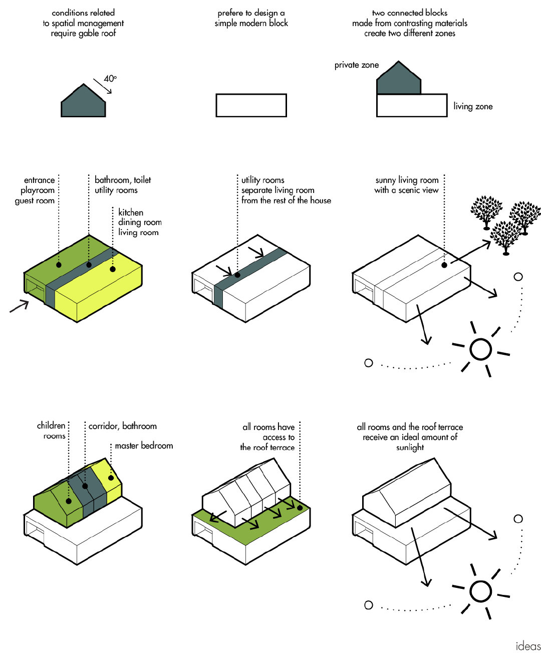 一组方案生成过程推演分析图绘制
