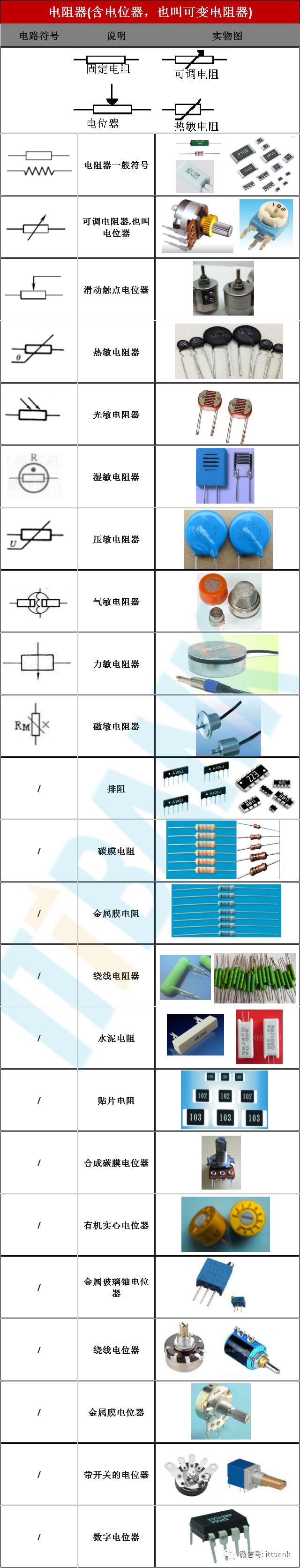 常用电气元器件实物 电路符号 命名规则