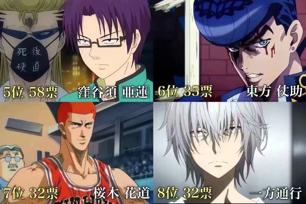 日本网友投票"不良少年动漫角色"人气排名
