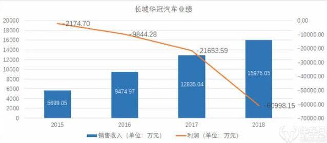 前途K50半价甩卖，新势力这是要清场了吗？