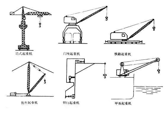 ▼20世纪随着工业革命的到来,出现了多种移动式起重机,吊装设备也得到