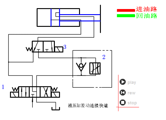 液压缸差动连接快速回路32.增速缸快速回路31.水冷却器30.减压回路29.