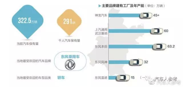 2003年的“非典车市”，2020年的“武汉肺炎”