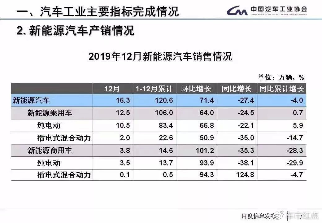 新春策划 | 从2019看2020：国内新能源市场机遇与挑战并存