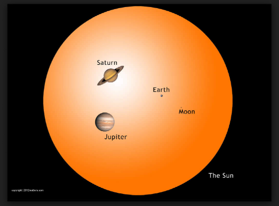 太阳在其主序的演化阶段已经到了中年期,在这个阶段的核聚变是在核心