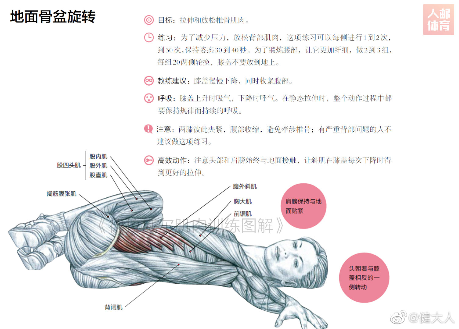 6个动作塑造腰部曲线，小蛮腰你也可以拥有