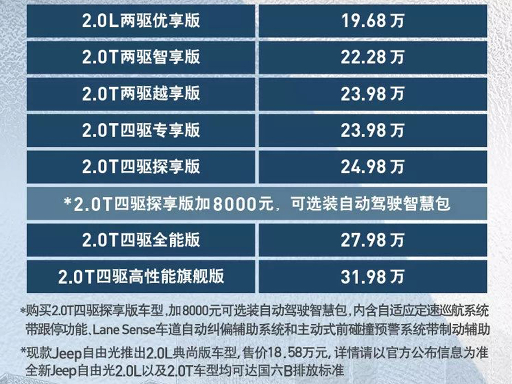 全新jeep自由光正式上市 售价19.68-31.98万元
