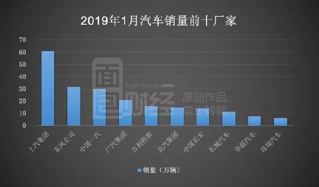 车市冰火两重天：奔驰宝马销量逆市创新高，自主品牌多数下滑