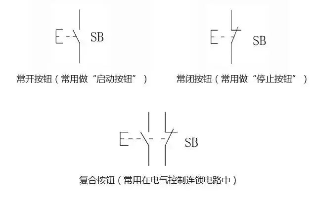 按鈕文字符號