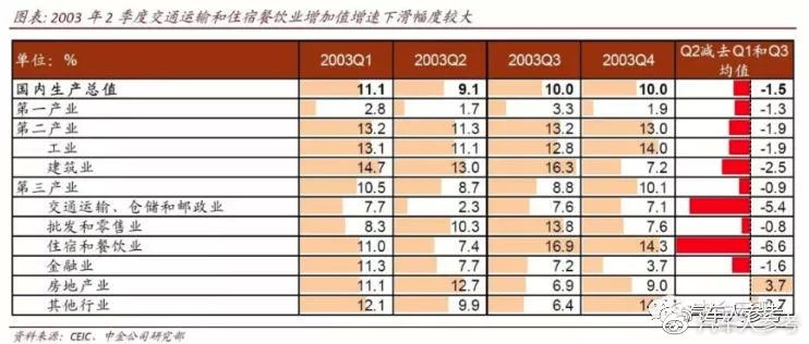 2003年的“非典车市”，2020年的“武汉肺炎”