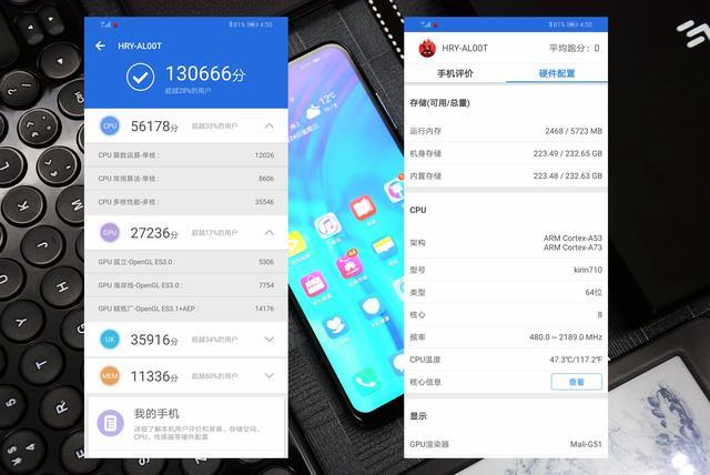 荣耀20i内置了麒麟710处理器,6g ram,跑分大达到了13万 ,可以说在同