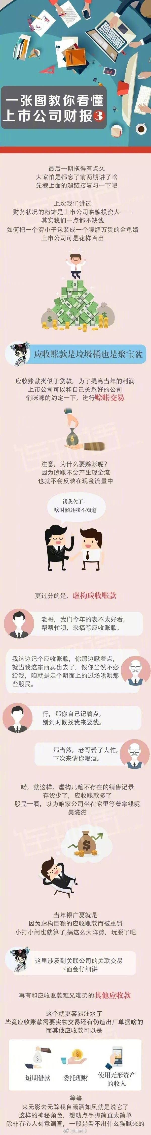 一张图教你看懂上市公司财报！__财经头条