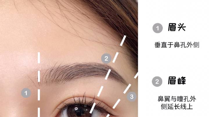 眉形画法分享，适合脸型及画眉误区总结|脸型|眉毛|画眉|眉头|眉笔_新浪新闻