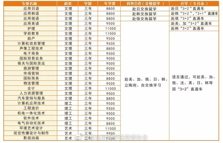 权威发布 | 青岛滨海学院2019招生简章
