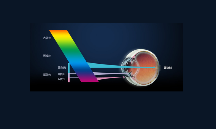深夜手机党:手机护眼模式真能护眼吗?