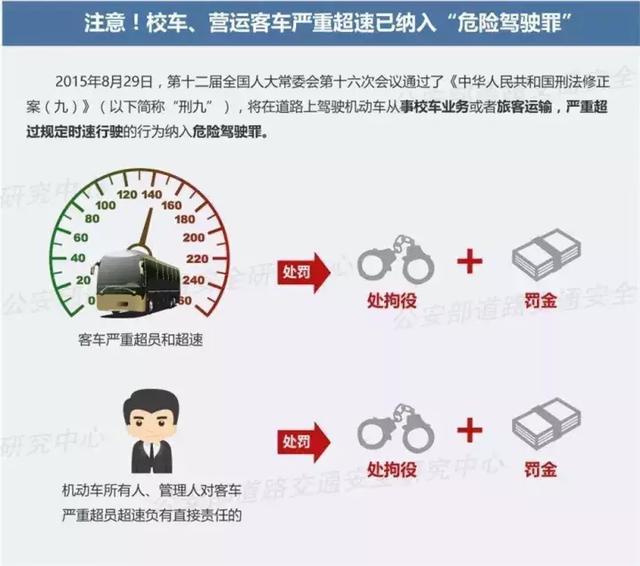 十次车祸九次快，超速就是按下了生命的快进键！