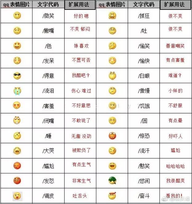 你 是哪个,来了解下每个表情的解读吧