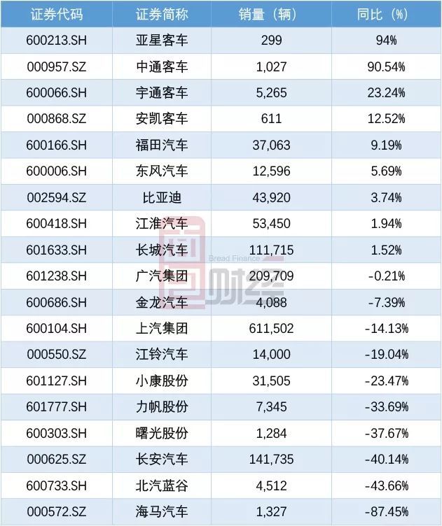 车市冰火两重天：奔驰宝马销量逆市创新高，自主品牌多数下滑