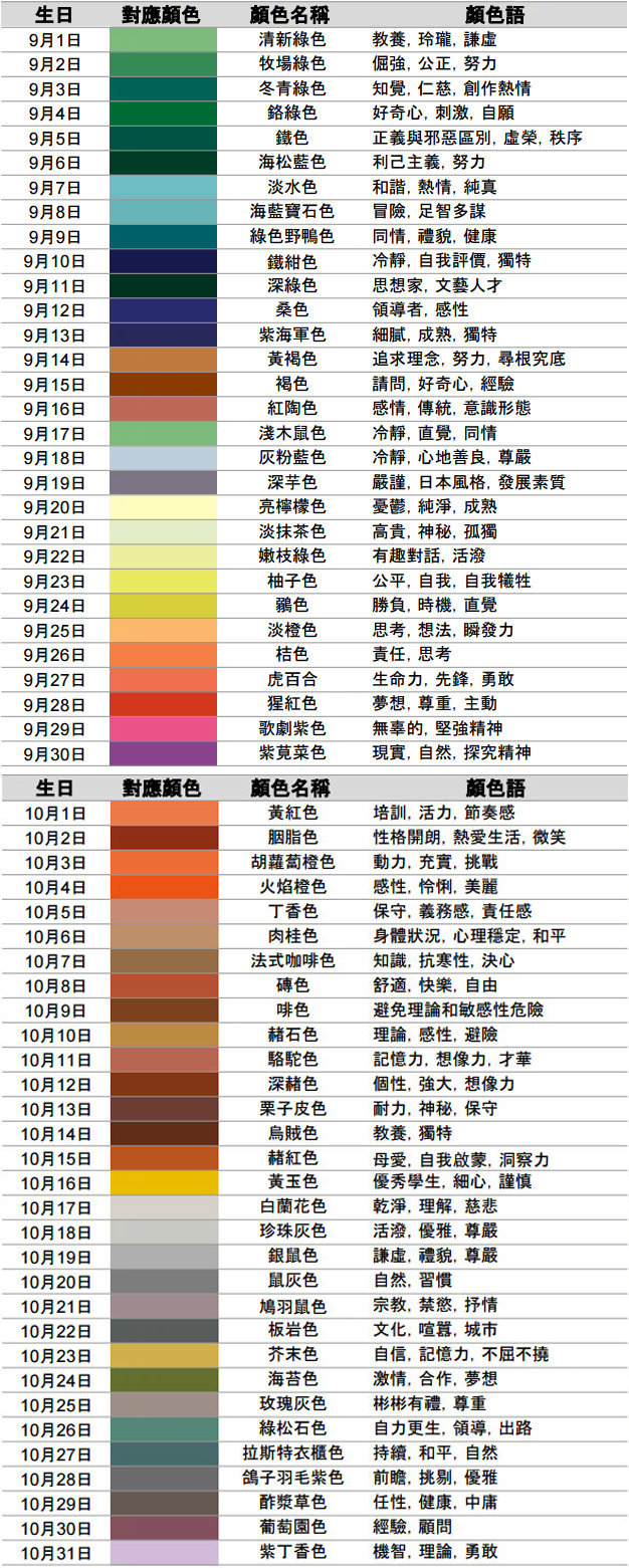 苹果的颜色怎么调