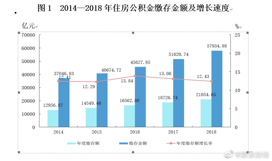 多地调整公积金缴存基数 下个月你的公积金或有变__财经头条