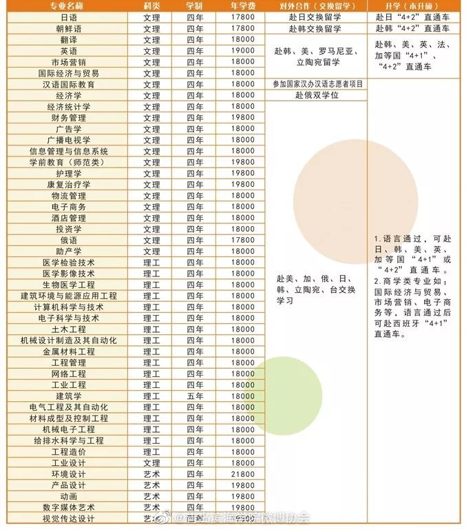 权威发布 | 青岛滨海学院2019招生简章