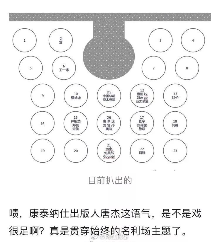 GQ曝光真实娱乐圈：明星虚报身高体重，女星将8万块礼服扔马桶