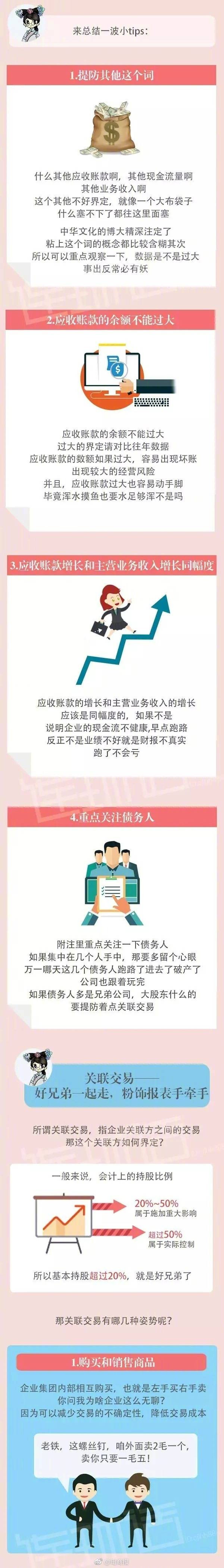 一张图教你看懂上市公司财报!__财经头条