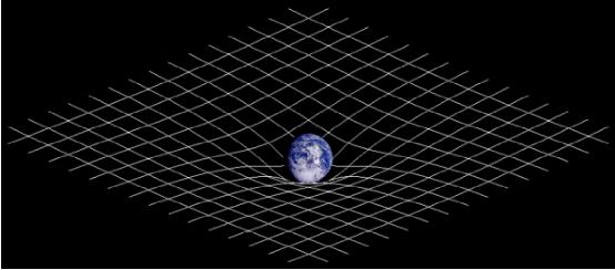 质量影响时空,时空决定了质量的运动,但时空就是引力场吗?