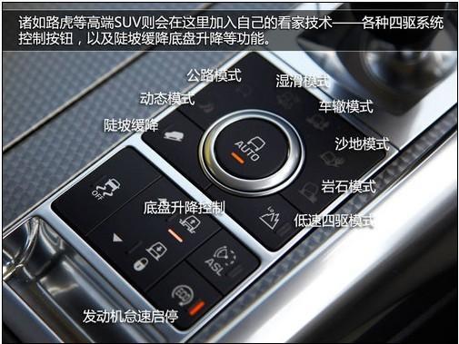 汽车按钮功能大全 图文说明 值得拥有