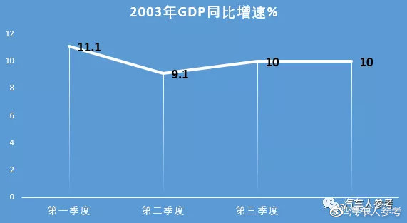 2003年的“非典车市”，2020年的“武汉肺炎”