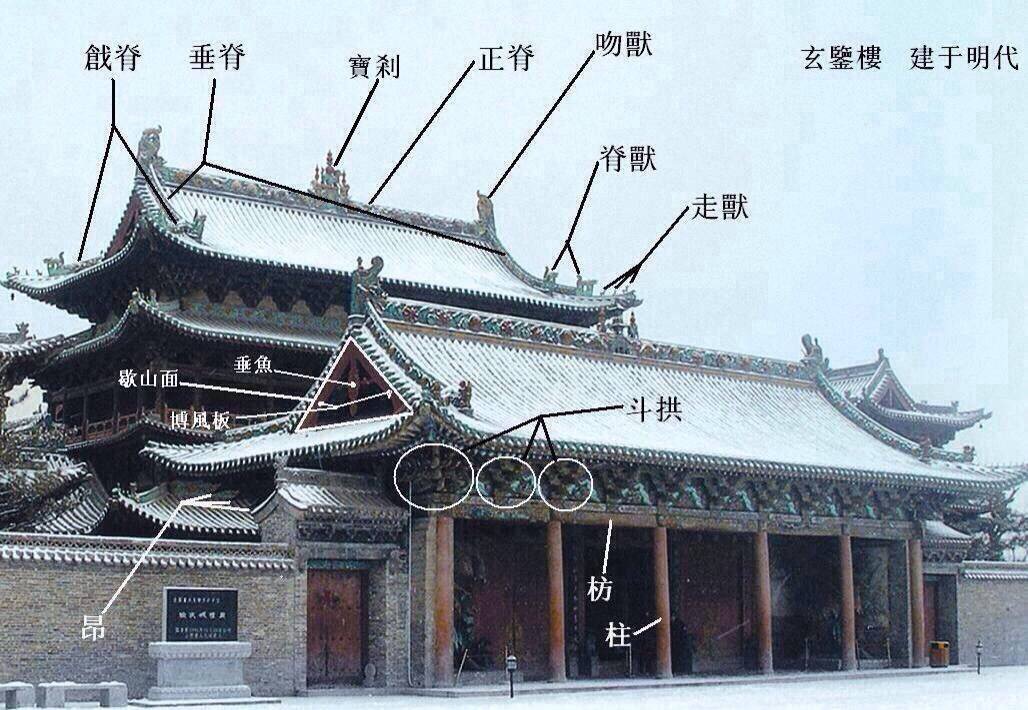 古建筑结构图解…|古建筑|结构_新浪新闻