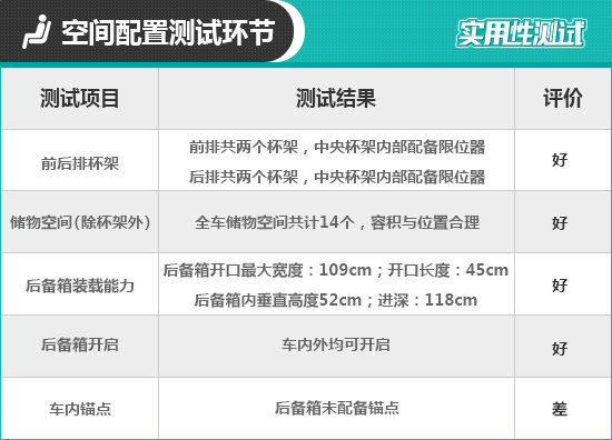 2019款一汽丰田亚洲龙日常实用性测试报告