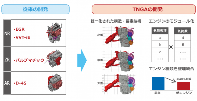 全面步入TNGA时代 丰田能打的又多了一个