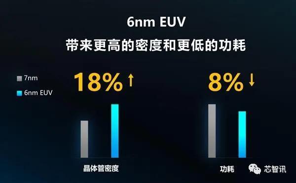 首款6nmeuv工艺5gsoc虎贲t7520发布展锐杀向中高端市场