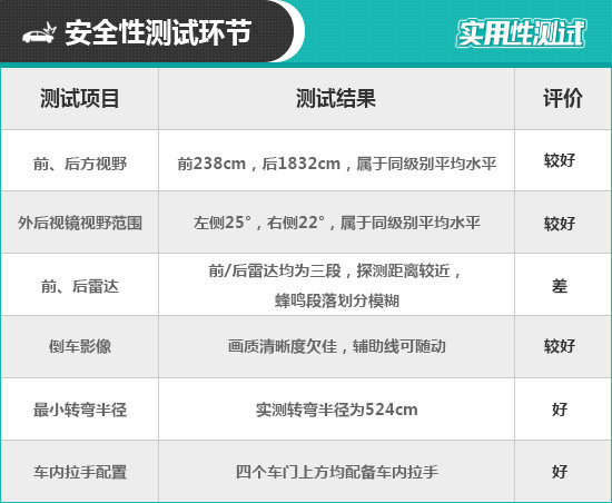 2019款一汽丰田亚洲龙日常实用性测试报告