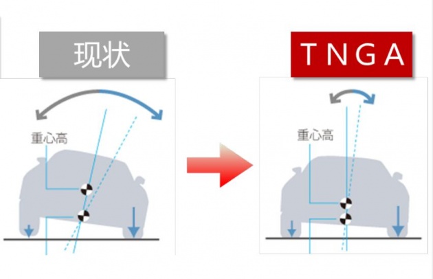 全面步入TNGA时代 丰田能打的又多了一个