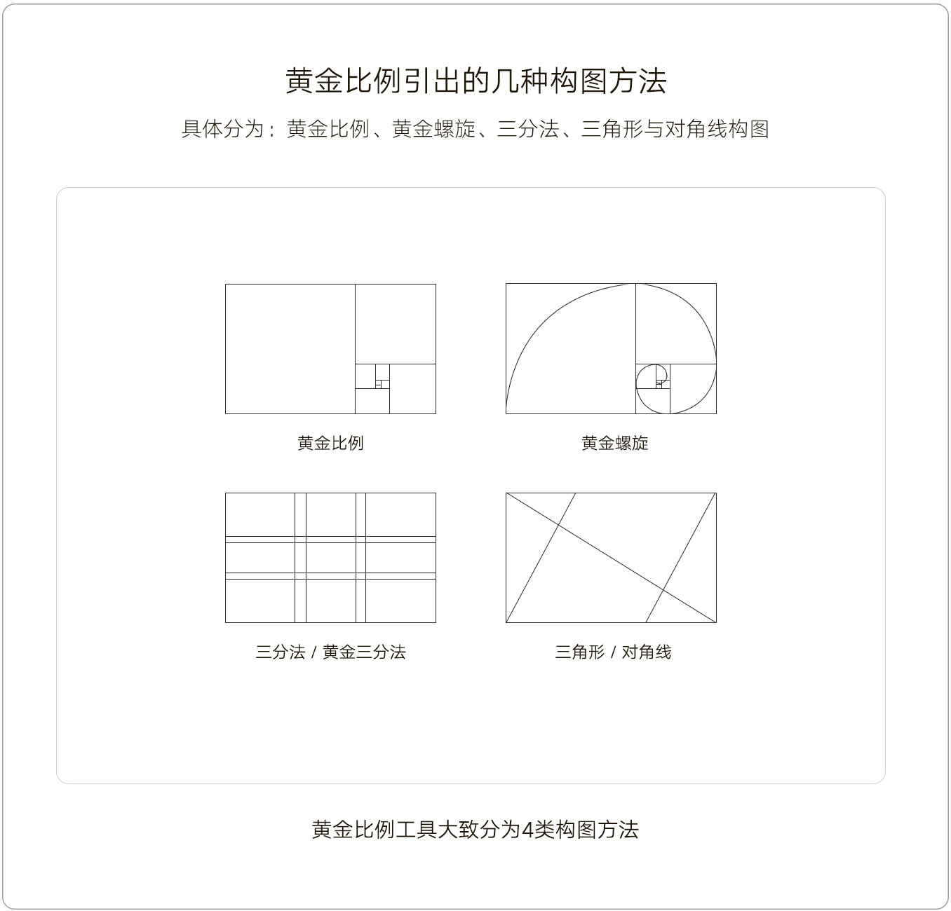 设计工具 - 黄金比例工具|构图|三分法_新浪网