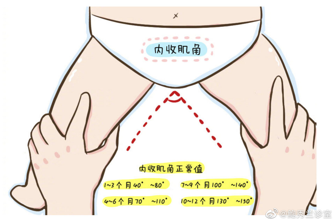 宝宝现在三个月零两周了,两个腿分开的角度比较小,这正常吗_高清图集
